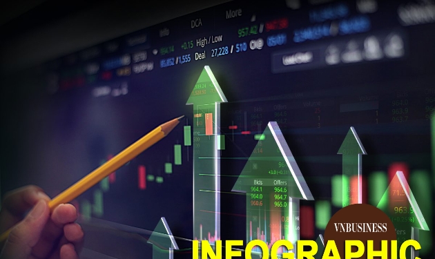 SSI Research điểm tên 30 cổ phiếu hút tiền mạnh nhất