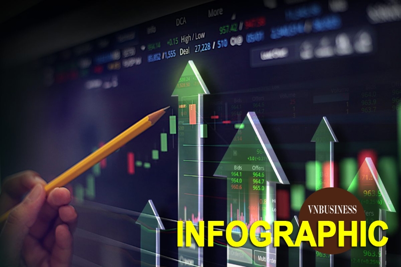 SSI Research điểm tên 30 cổ phiếu hút tiền mạnh nhất