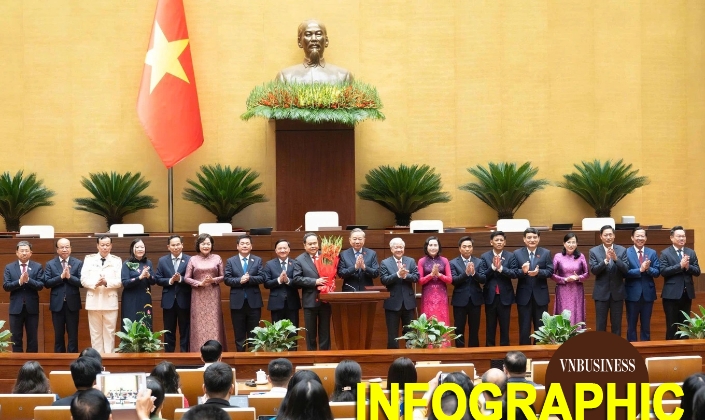 Chủ tịch Quốc hội Trần Thanh Mẫn và 6 Phó Chủ tịch Quốc hội khóa XVI