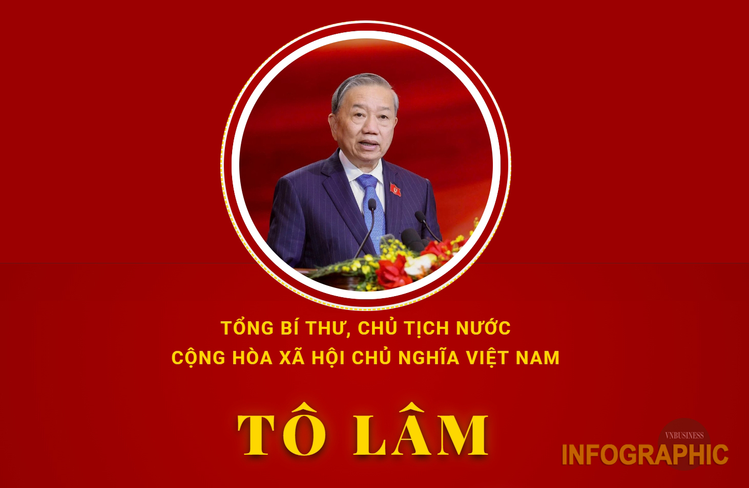 Tóm tắt tiểu sử Tổng Bí thư, Chủ tịch nước Tô Lâm