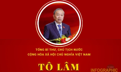 Tóm tắt tiểu sử Tổng Bí thư, Chủ tịch nước Tô Lâm