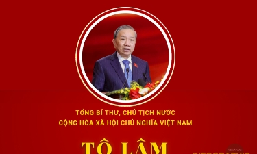 Tóm tắt tiểu sử Tổng Bí thư, Chủ tịch nước Tô Lâm