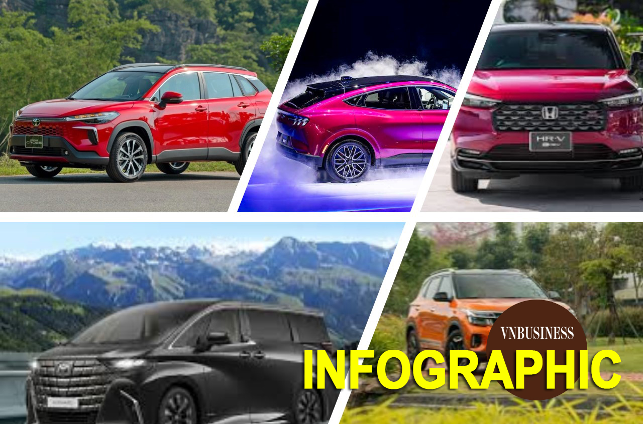 Hàng loạt xe vào cuộc đua giảm giá đầu năm 2026, có mẫu giảm ‘cực đoan’ gần 900 triệu đồng