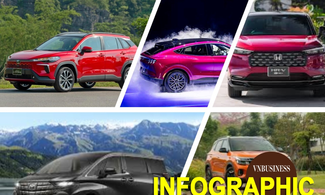 Hàng loạt xe vào cuộc đua giảm giá đầu năm 2026, có mẫu giảm ‘cực đoan’ gần 900 triệu đồng