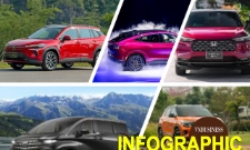 Hàng loạt xe vào cuộc đua giảm giá đầu năm 2026, có mẫu giảm ‘cực đoan’ gần 900 triệu đồng