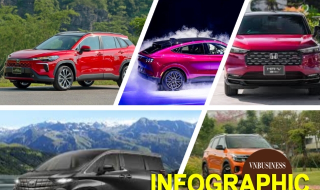 Hàng loạt xe vào cuộc đua giảm giá đầu năm 2026, có mẫu giảm ‘cực đoan’ gần 900 triệu đồng
