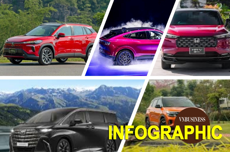 Loạt xe vào cuộc đua giảm giá đầu năm 2026, có mẫu giảm ‘cực đoan’ gần 900 triệu đồng