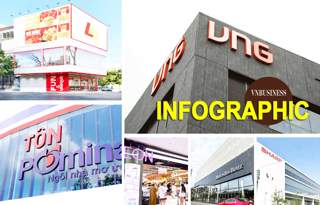 Hơn 300 doanh nghiệp nghìn tỉ lỗ kéo dài, lãi mỏng vào tầm ngắm cơ quan thuế: Gọi tên Lotteria, Mercedes-Benz, VNG, AEON, tôn Pomina...