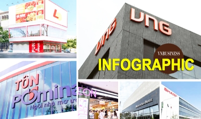 Hơn 300 doanh nghiệp nghìn tỉ lỗ kéo dài, lãi mỏng vào tầm ngắm cơ quan thuế: Gọi tên Lotteria, Mercedes-Benz, VNG, AEON, tôn Pomina...