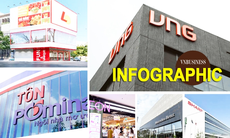 Hơn 300 doanh nghiệp doanh thu nghìn tỉ nhưng lỗ kéo dài, lãi mỏng vào tầm ngắm cơ quan thuế: Gọi tên Lotteria, Mercedes-Benz, VNG, Tôn Pomina...