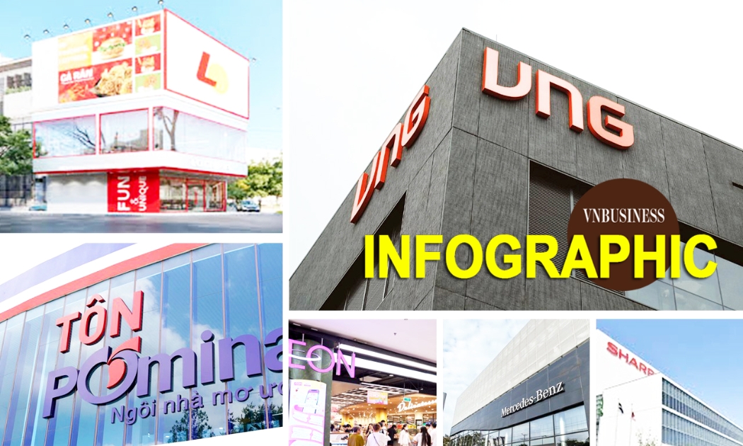 Hơn 300 doanh nghiệp nghìn tỉ lỗ kéo dài, lãi mỏng vào tầm ngắm cơ quan thuế: Gọi tên Lotteria, Mercedes-Benz, VNG, AEON, tôn Pomina...