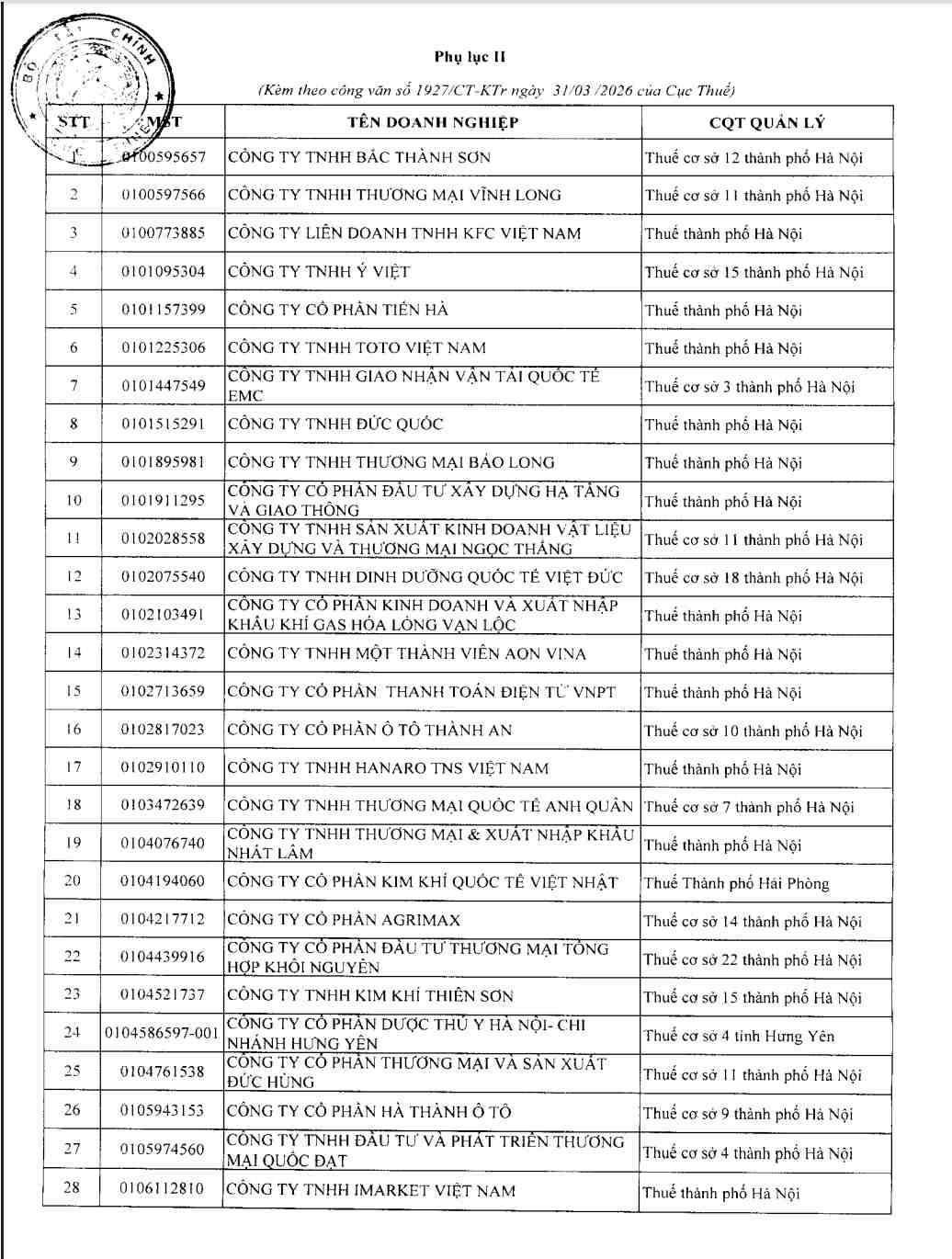 Một số doanh nghiệp bị điểm tên.