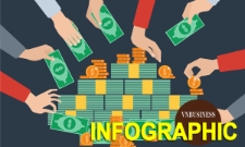 Loạt doanh nghiệp chia cổ tức ‘đỉnh nóc kịch trần’, cao nhất tới 130%