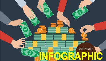 Loạt doanh nghiệp chia cổ tức ‘đỉnh nóc kịch trần’, cao nhất tới 130%