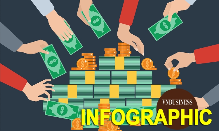 Loạt doanh nghiệp chia cổ tức ‘đỉnh nóc kịch trần’, cao nhất tới 130%