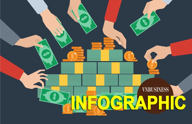 Loạt doanh nghiệp chia cổ tức ‘đỉnh nóc kịch trần’, cao nhất tới 130%