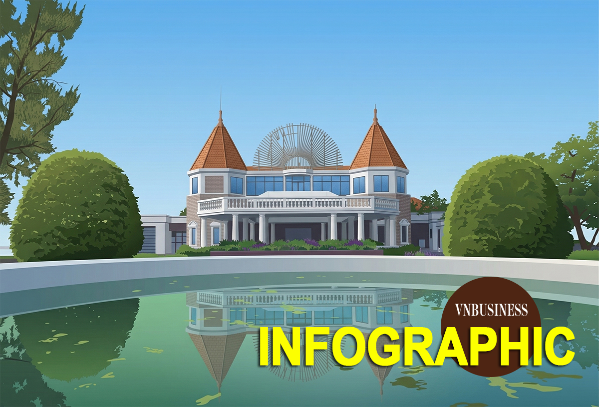 Có gì đặc biệt tại dự án casino Đồ Sơn chuẩn bị được hồi sinh?