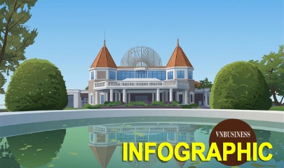 Có gì đặc biệt tại dự án casino Đồ Sơn chuẩn bị được hồi sinh?