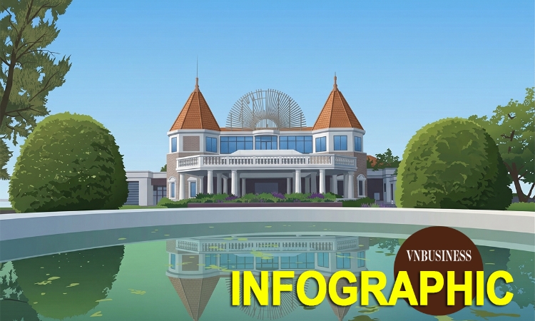 Có gì đặc biệt tại dự án sòng bài hợp pháp đầu tiên tại Việt Nam chuẩn bị được hồi sinh?