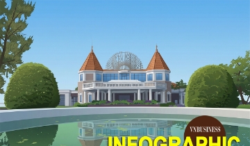 Có gì đặc biệt tại dự án sòng bài hợp pháp đầu tiên tại Việt Nam chuẩn bị được hồi sinh?