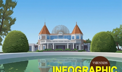 Có gì đặc biệt tại dự án casino Đồ Sơn chuẩn bị được hồi sinh?