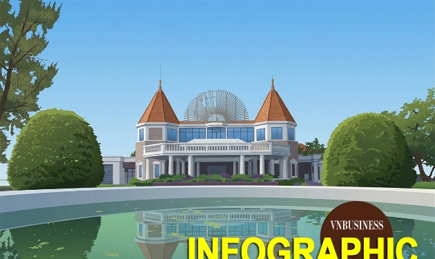 Có gì đặc biệt tại dự án casino Đồ Sơn chuẩn bị được hồi sinh?