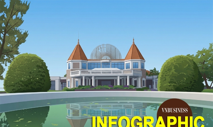 Có gì đặc biệt tại dự án casino Đồ Sơn chuẩn bị được hồi sinh?