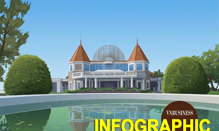 Có gì đặc biệt tại dự án sòng bài hợp pháp đầu tiên tại Việt Nam chuẩn bị được hồi sinh?