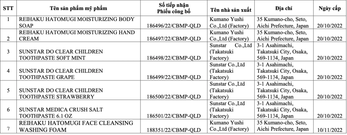 Danh sách các sản phẩm bị thu hồi.