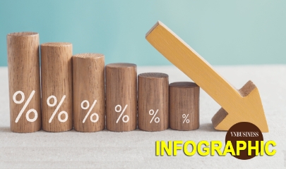 Sóng giảm lãi suất lan rộng, 25 nhà băng vào cuộc đua