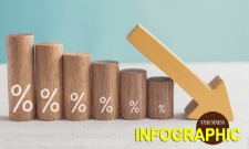 Sóng giảm lãi suất lan rộng, 25 nhà băng vào cuộc đua