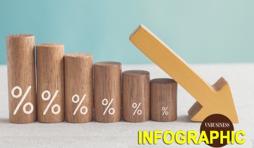 Sóng giảm lãi suất lan rộng, 25 nhà băng vào cuộc đua