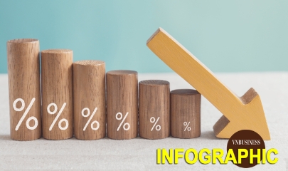 Sóng giảm lãi suất lan rộng, 25 nhà băng vào cuộc đua