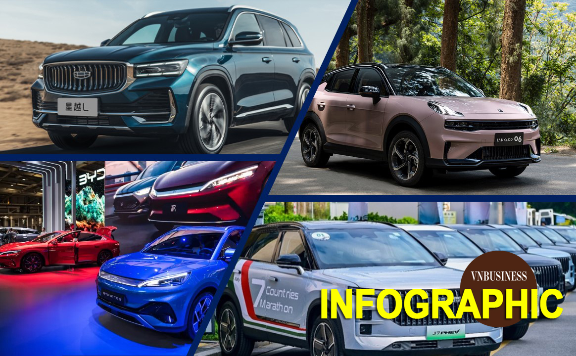 Xe Trung Quốc tại Việt Nam: Từ ra mắt rầm rộ đến ‘án binh bất động’