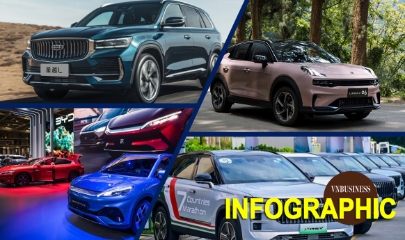 Xe Trung Quốc tại Việt Nam: Từ ra mắt rầm rộ đến ‘án binh bất động’