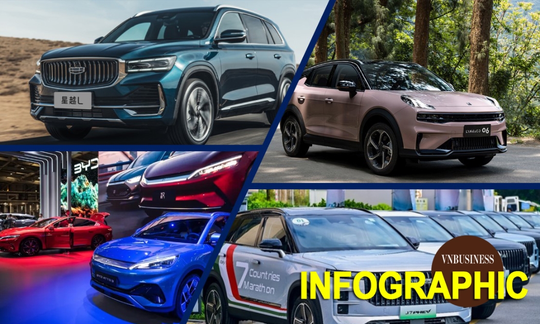 Xe Trung Quốc tại Việt Nam: Từ ra mắt rầm rộ đến ‘án binh bất động’