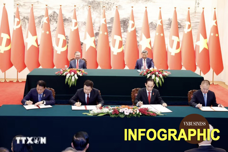 17 văn kiện tiêu biểu được ký kết sau cuộc hội đàm giữa Tổng Bí thư, Chủ tịch nước Tô Lâm và Tổng Bí thư, Chủ tịch nước Trung Quốc Tập Cận Bình