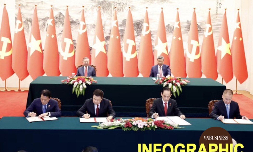 17 văn kiện tiêu biểu được ký kết sau cuộc hội đàm giữa Tổng Bí thư, Chủ tịch nước Tô Lâm và Tổng Bí thư, Chủ tịch nước Trung Quốc Tập Cận Bình