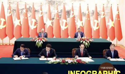 17 văn kiện tiêu biểu được ký kết sau cuộc hội đàm giữa Tổng Bí thư, Chủ tịch nước Tô Lâm và Tổng Bí thư, Chủ tịch nước Trung Quốc Tập Cận Bình