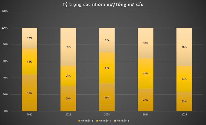 Kiểm toán Nhà nước "bóc tách" sai lệch tại MB: Nợ có khả năng mất vốn "phình to", lộ loạt chi tiêu sai quy định