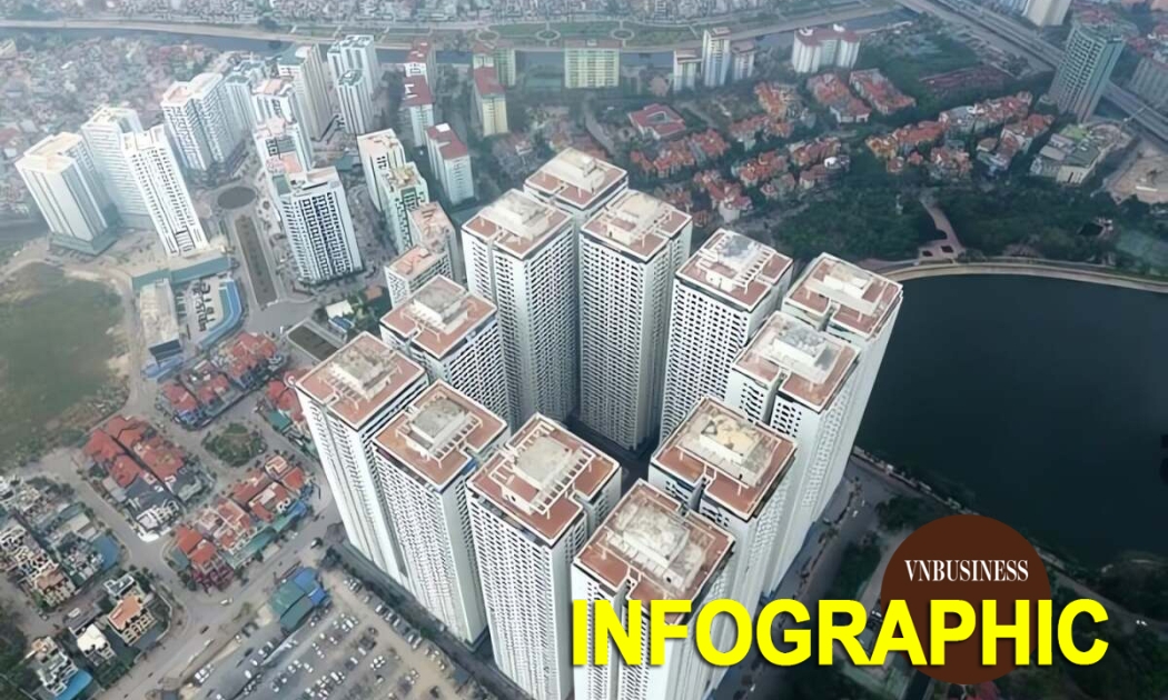 Toàn cảnh vụ 10.000 căn hộ HH Linh Đàm chưa được cấp sổ đỏ, tranh cãi lựa chọn trả nhà hay lấy lại tiền