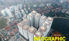 Toàn cảnh vụ 10.000 căn hộ HH Linh Đàm chưa được cấp sổ đỏ, tranh cãi lựa chọn trả nhà hay lấy lại tiền