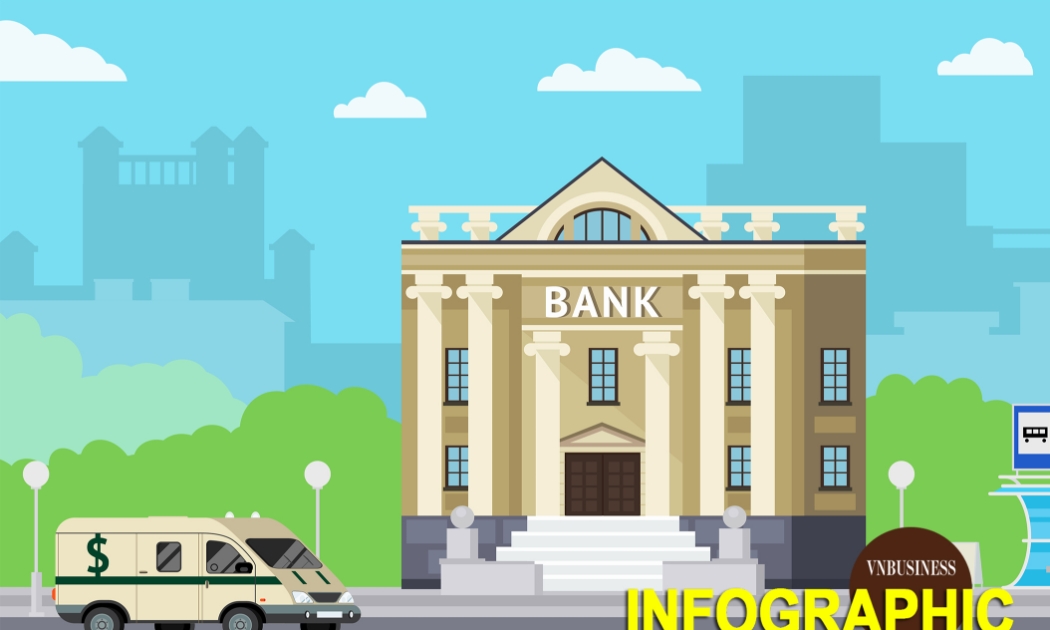 So găng hiệu suất kiếm tiền giữa các nhân viên ngân hàng, 1 - 3 tỷ đồng là cao hay thấp?