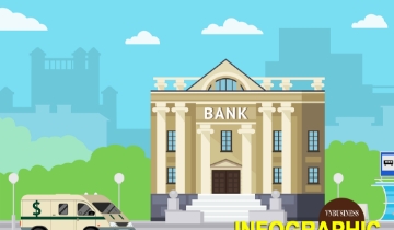 So găng hiệu suất kiếm tiền của nhân viên ngành ngân hàng, 1 - 3 tỷ đồng là cao hay thấp?