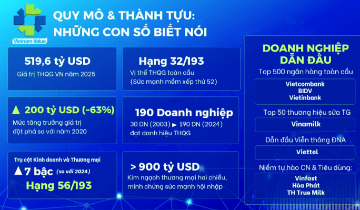 Khi con số tăng trưởng chưa kể hết câu chuyện thương hiệu Việt