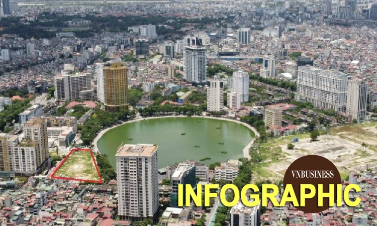 Loạt ‘ông lớn’ ôm dự án treo cả chục năm chưa làm xong vào tầm ngắm