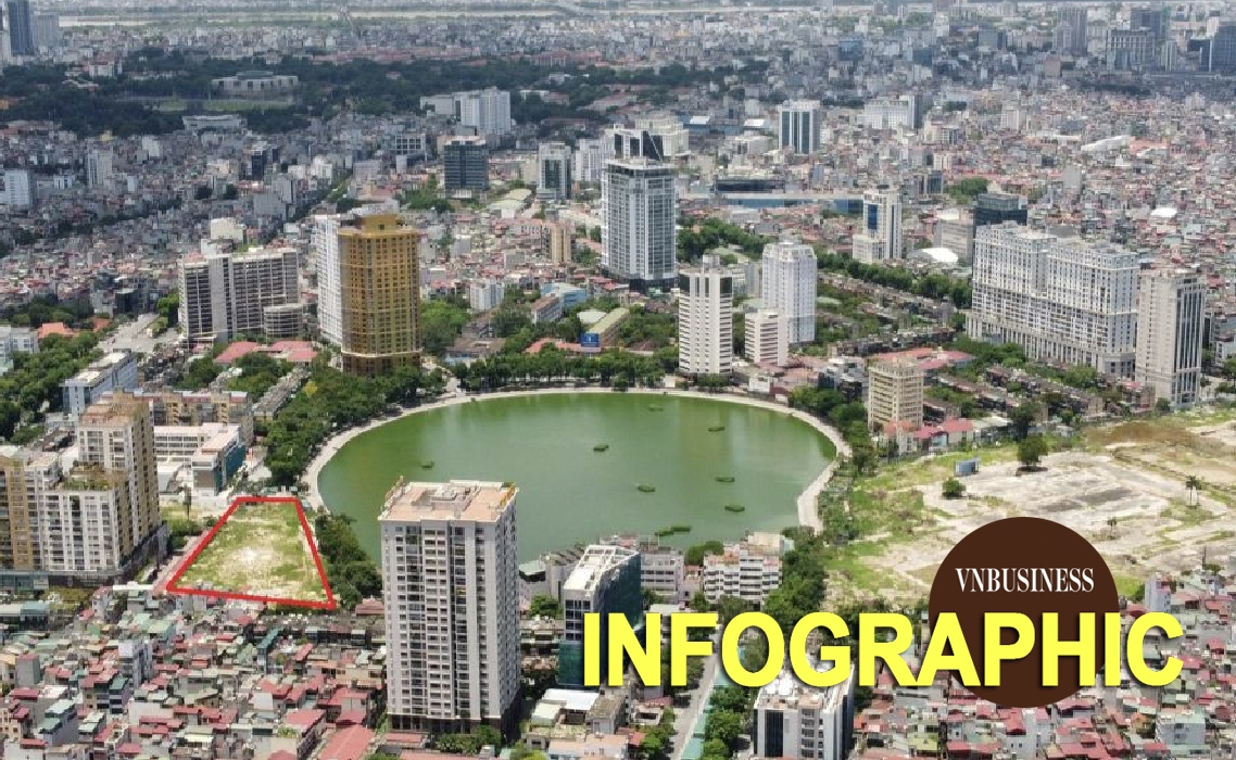 Loạt ‘ông lớn’ ôm dự án treo cả chục năm chưa làm xong vào tầm ngắm