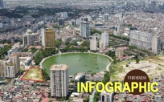 Loạt ‘ông lớn’ ôm dự án treo cả chục năm chưa làm xong vào tầm ngắm