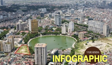 Loạt ‘ông lớn’ ôm dự án treo cả chục năm chưa làm xong vào tầm ngắm