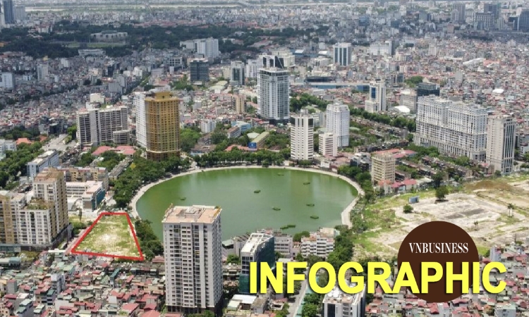 Loạt ‘ông lớn’ ôm dự án treo cả chục năm chưa làm xong vào tầm ngắm